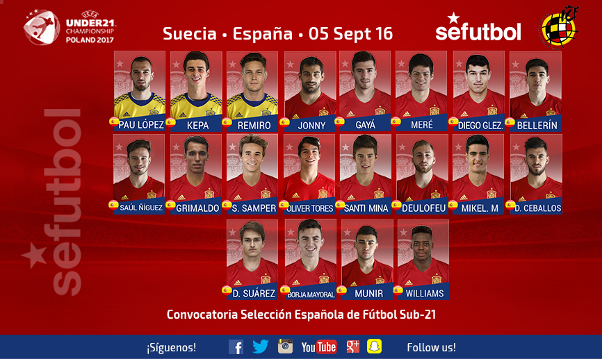 Jugadores seleccion sub 21 españa